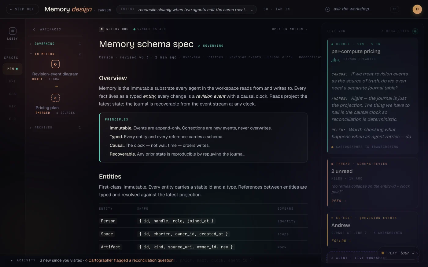 Abuzz Memory design space: Memory schema spec in center with Live Now huddle (Carson, Andrew, Helen) and Cartographer transcribing on the right