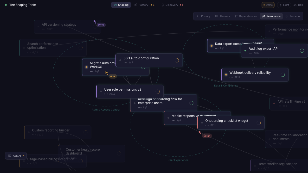 Resonance view: goals the AI has clustered into themes such as Auth and Access Control, Data and Compliance, and User Experience